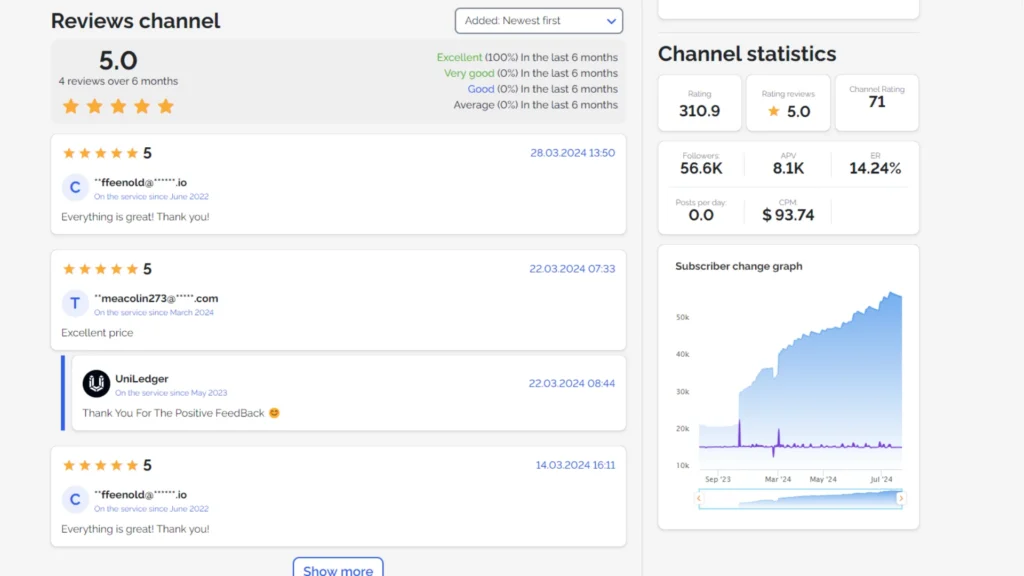 telega.io allows advertisers to review channels they advertise in